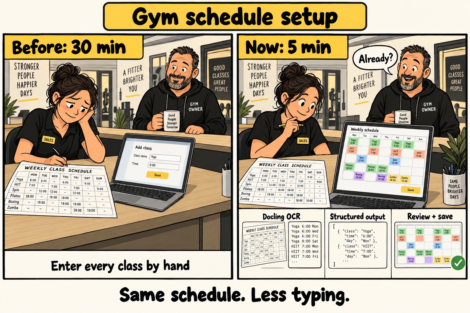 Manual gym schedule entry takes 30 minutes. Docling OCR, structured output, and human review reduce the task to five minutes.